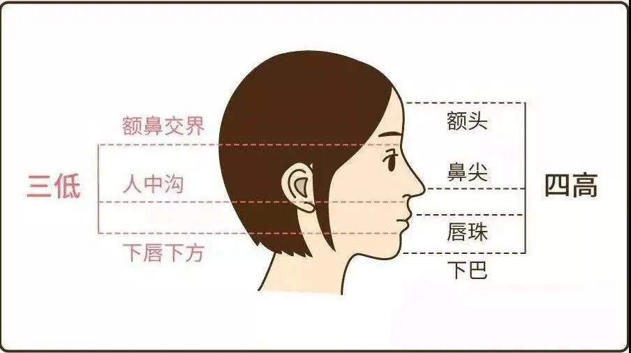 这个部位do得好，浑然天成的高ji感说来就来！