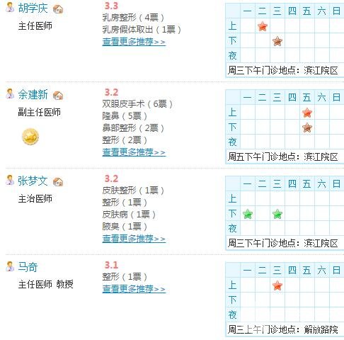 热门专家名单介绍