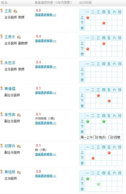 福建医科大学附属第一医院整形怎么样？6月价格明细+案例反馈~