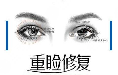 李韬医生科普双眼皮修复手术