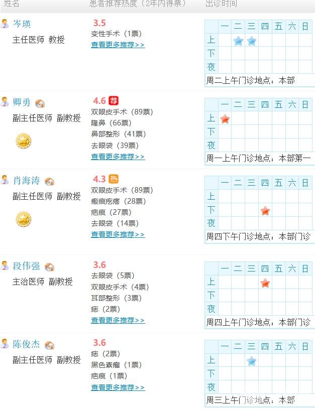 成都华西医院美容整形科医生团队
