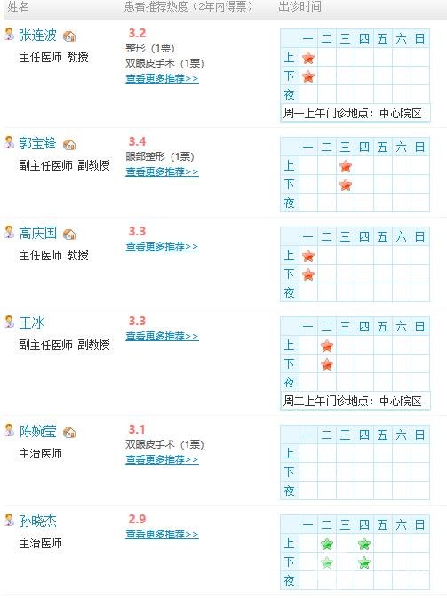 [干货]吉林大学中日联谊医院整形美容科介绍，医生名单+整形案例~