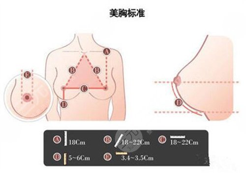 广州星念整形医院怎么样？价格表丨医生名单丨张元龙隆胸案例~