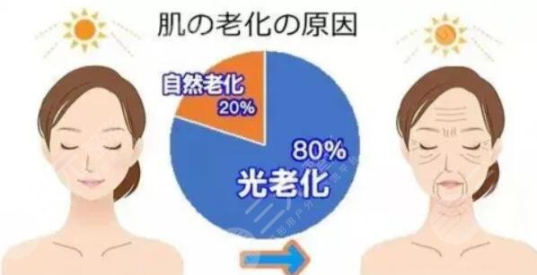 沧州二医院整形美容科拉皮案例：