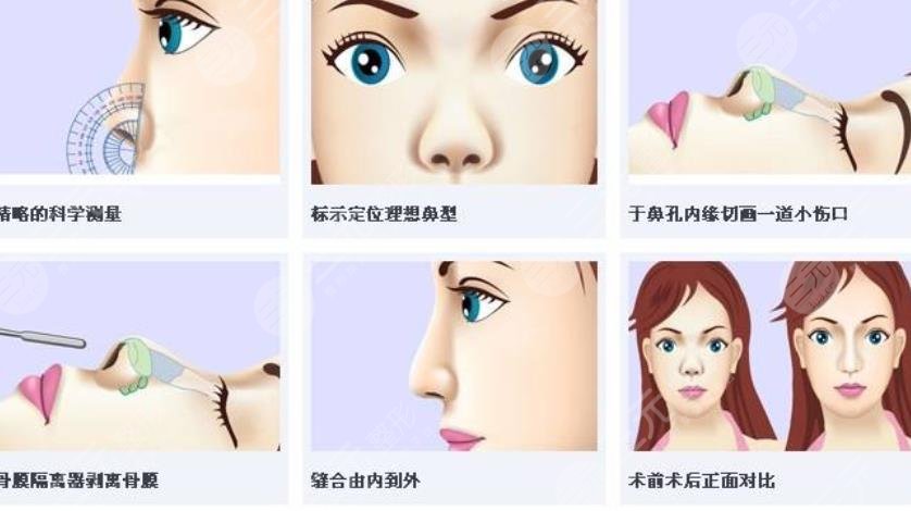 北京医院科室擅长科普知识