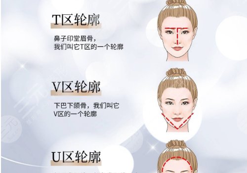 轮廓整形一般需要多少钱？