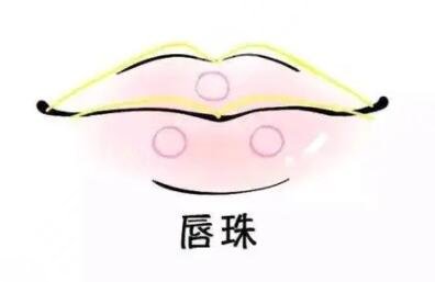 嘴唇整形需要多少钱?