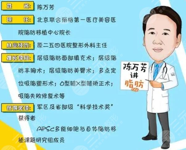 陈万芳医生
