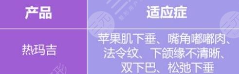热玛吉