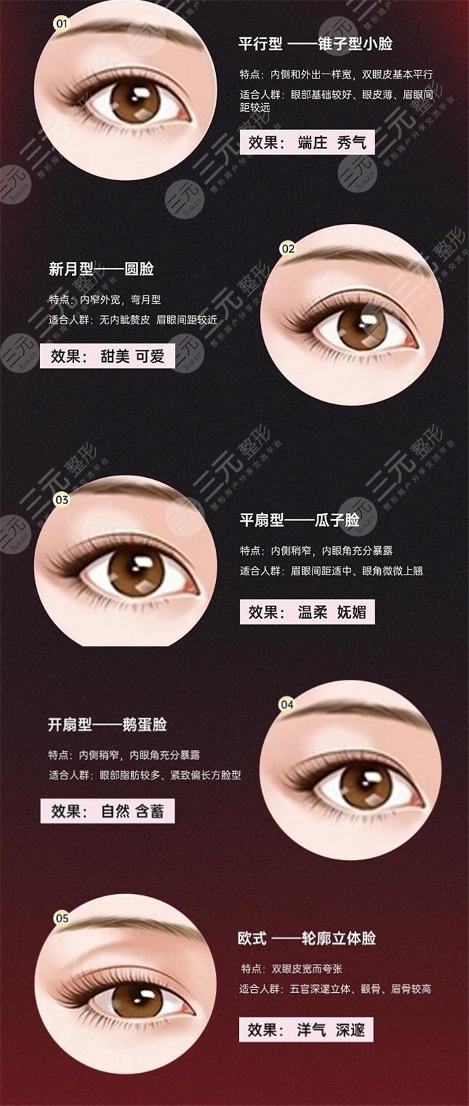 影响割双眼皮价格的因素