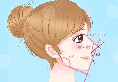 骨胶原隆鼻一般多少钱？