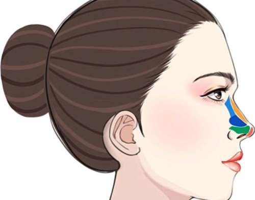 长春中妍做鼻子怎么样？鼻部整形手术包含哪些项目？价格表