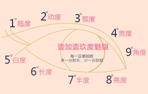 昆明医科大学第一附属医院(云大医院)整形外科好吗？速速来看案例+问答